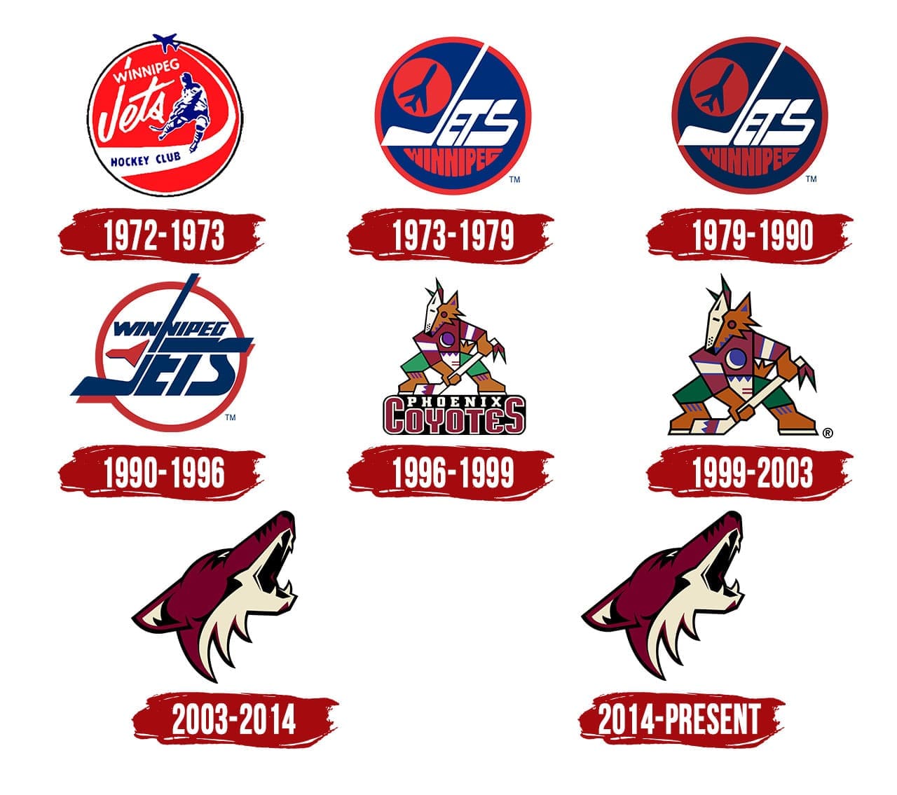 Phoenix Coyotes Logo History