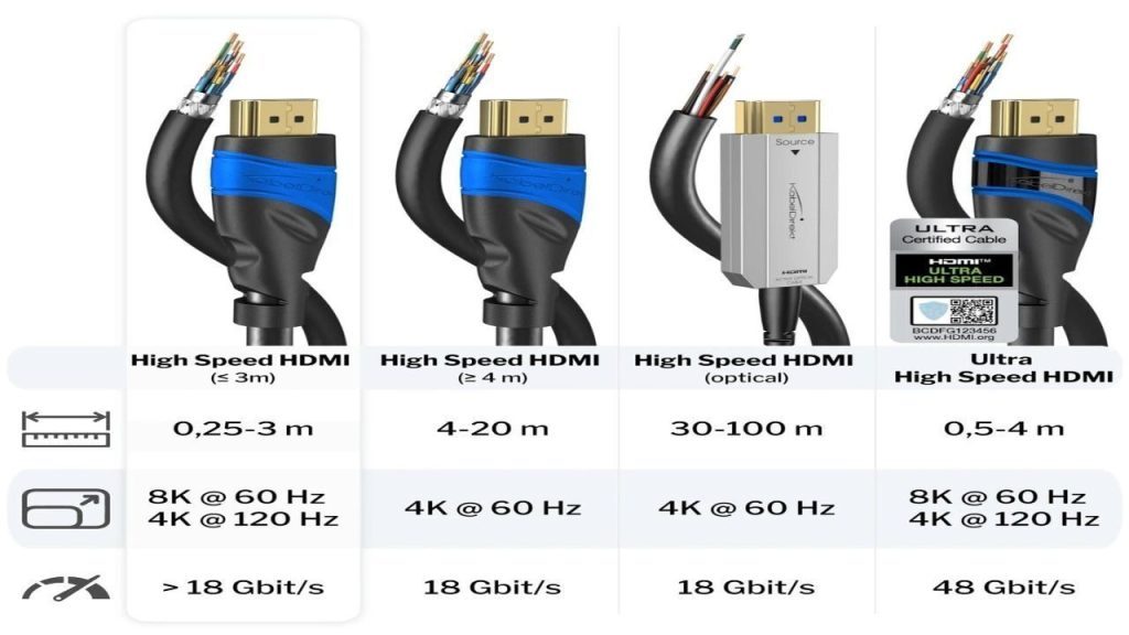 What Makes a Cable 4K-Ready
